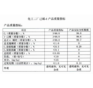 化工二廠(chǎng)已烯-1產(chǎn)品質(zhì)量指標(biāo)